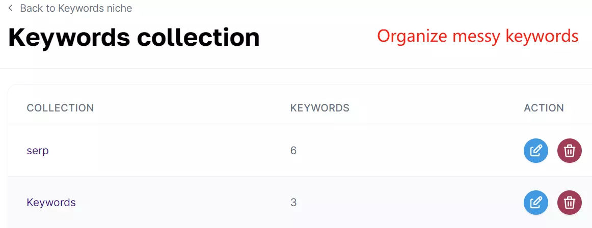 How to Do Keyword Research? Step-by-Step Guide