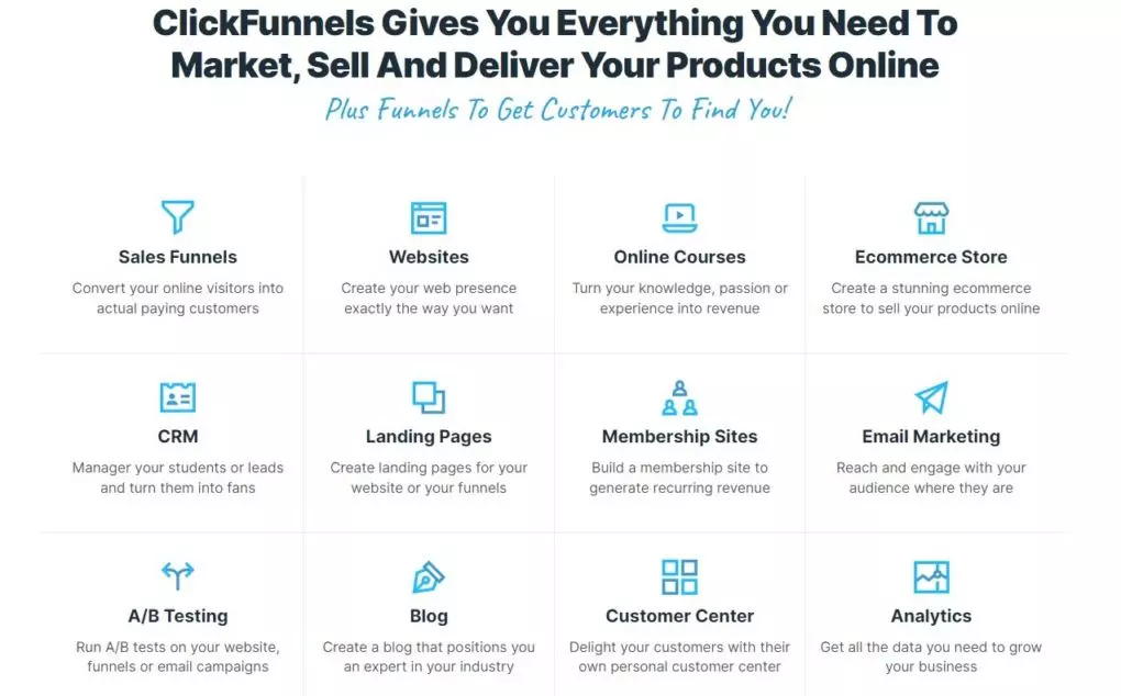what-is-clickfunnels